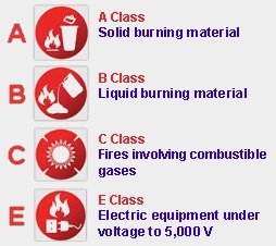 Elide Fire Ball - EFBL600 - Elide Fire