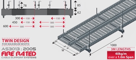 Cable Tray Support Systems 